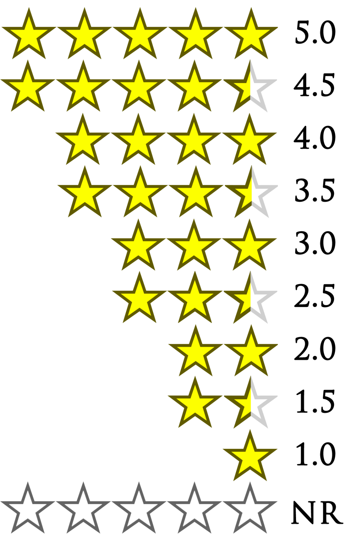 rating-stars-legend-2